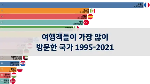 다음 포스트