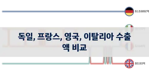 다음 포스트
