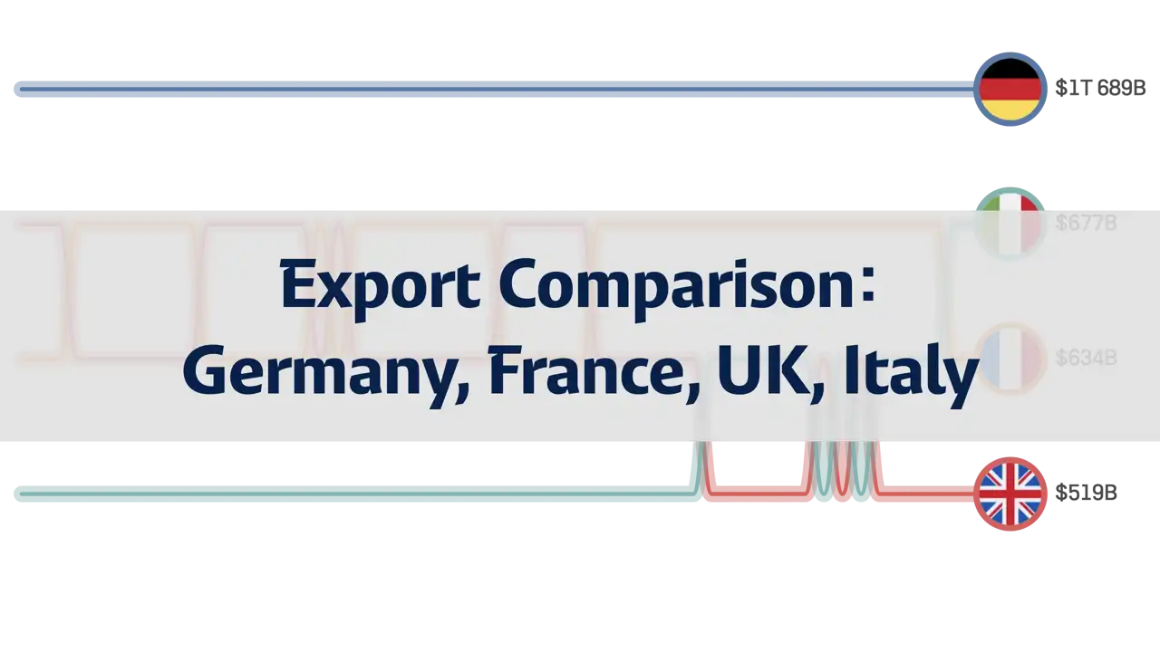 Comparison of Export Values: Germany, France, UK, Italy (1986-2023)