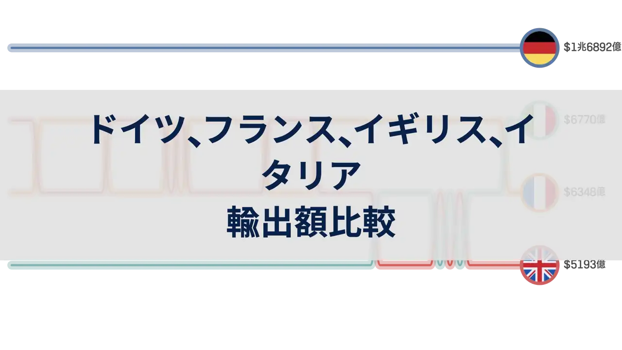 ドイツ、フランス、イギリス、イタリアの輸出額比較、1986年から2023年まで