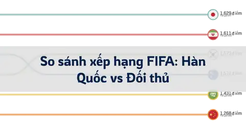 So sánh xếp hạng FIFA của bóng đá Hàn Quốc và các đội đối thủ, từ năm 1993 đến tháng 6 năm 2024 thumbnail image