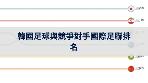 韓國足球與競爭對手的國際足聯排名比較, 1993年至2024年6月 thumbnail image