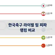 이전 포스트