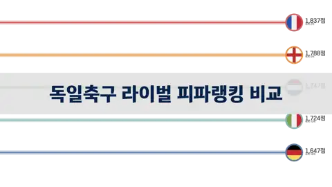 다음 포스트