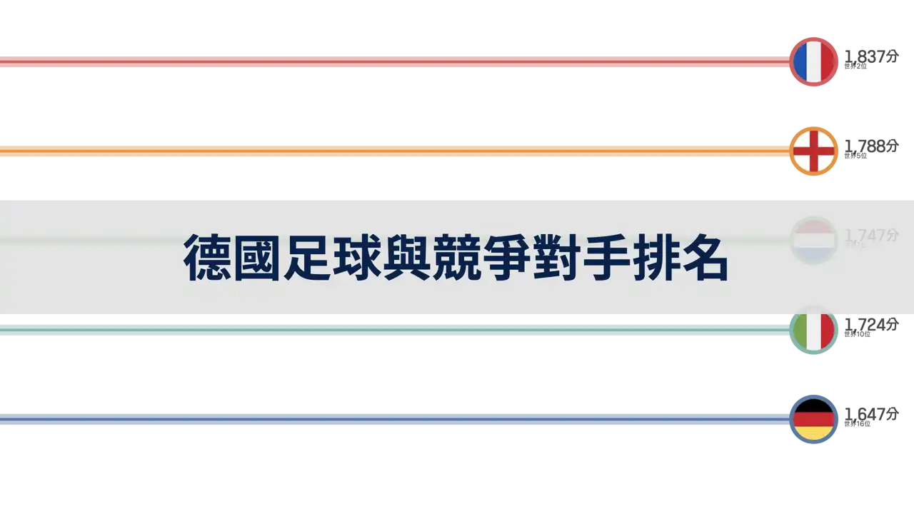 德國足球與競爭對手的國際足聯排名比較, 1993年至2024年6月