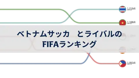 ベトナムサッカーとライバルチームのFIFAランキング比較, 1996年～2024年6月 thumbnail image