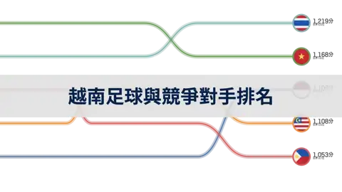 越南足球與競爭對手的國際足聯排名比較, 1996年至2024年6月 thumbnail image