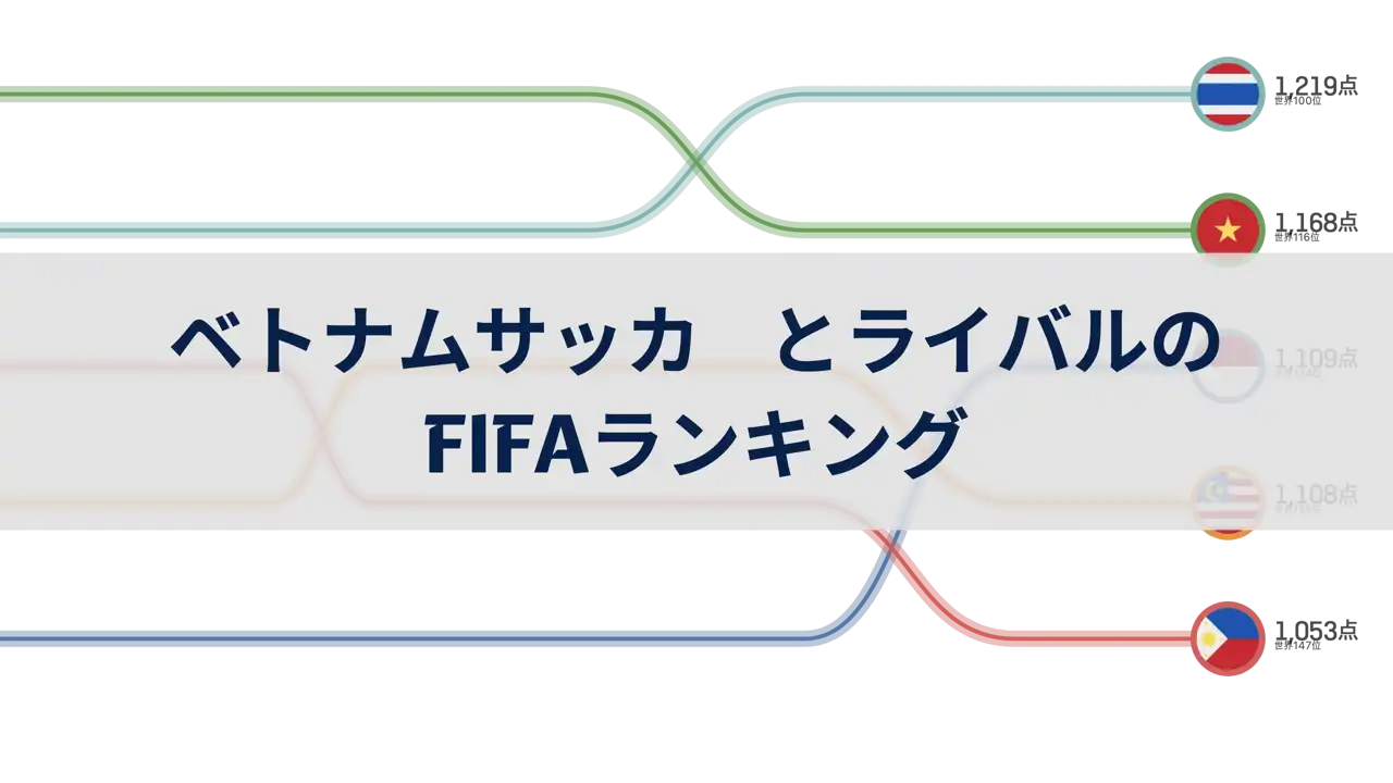 ベトナムサッカーとライバルチームのFIFAランキング比較, 1996年～2024年6月