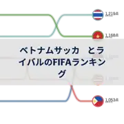 前の投稿