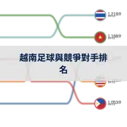上一個帖子