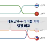 이전 포스트