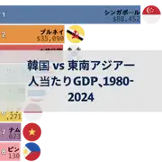 前の投稿