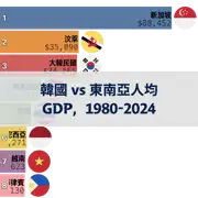上一個帖子