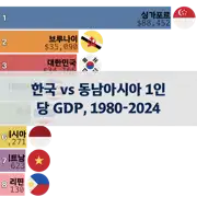 이전 포스트