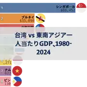 前の投稿