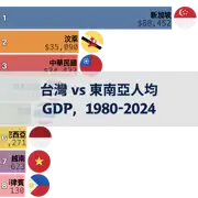 下一個帖子