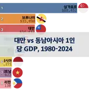 다음 포스트