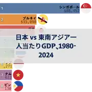 次の投稿