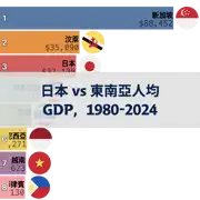 下一個帖子