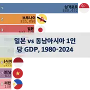 다음 포스트
