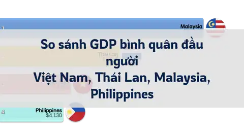 So sánh GDP bình quân đầu người của Việt Nam, Thái Lan, Malaysia và Philippines, 1980-2024 thumbnail image