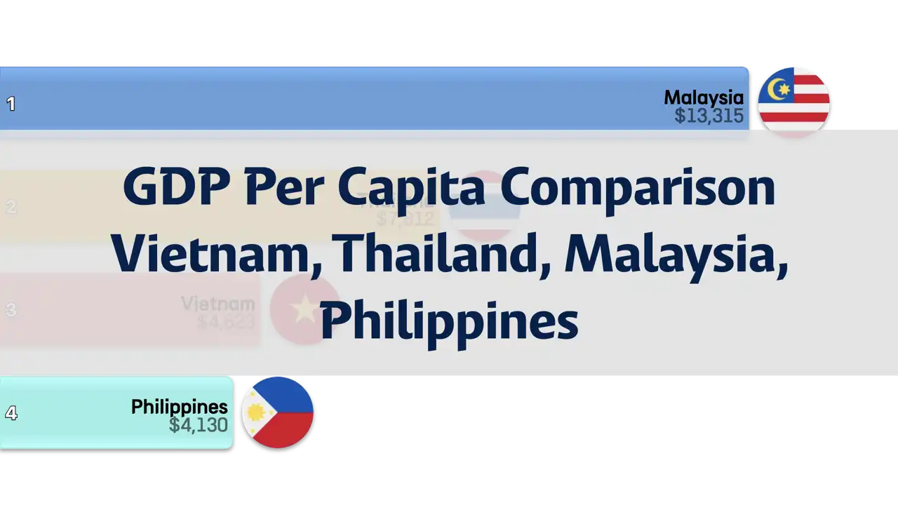 Comparison of GDP Per Capita in Vietnam, Thailand, Malaysia, and the Philippines, 1980-2024