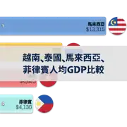 下一個帖子
