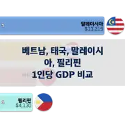 이전 포스트