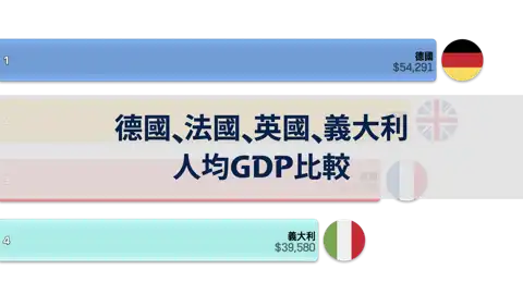 上一個帖子