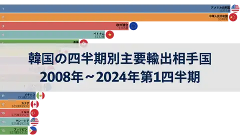 前の投稿