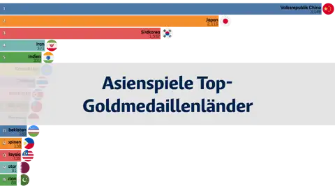 Nächster Beitrag
