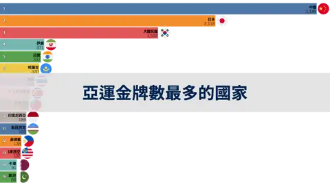 下一個帖子