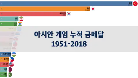 다음 포스트