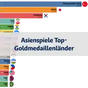 Vorheriger Beitrag