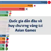 Bài viết trước