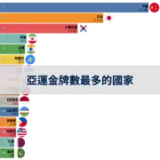 上一個帖子