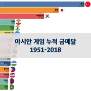 이전 포스트