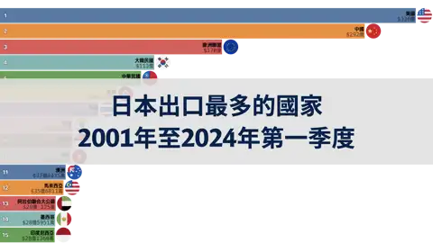 上一個帖子