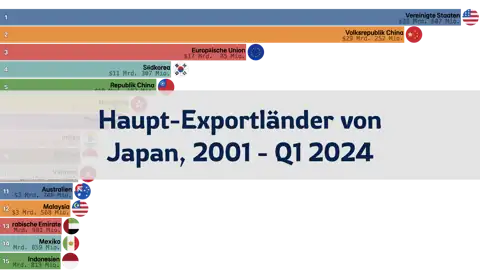 Nächster Beitrag