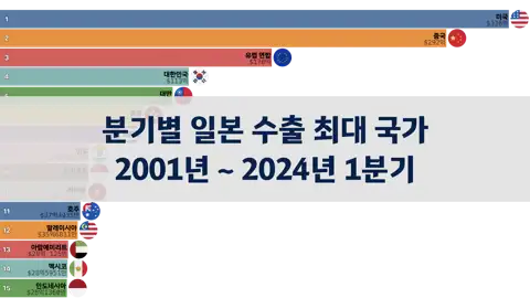 다음 포스트