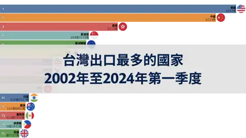 下一個帖子