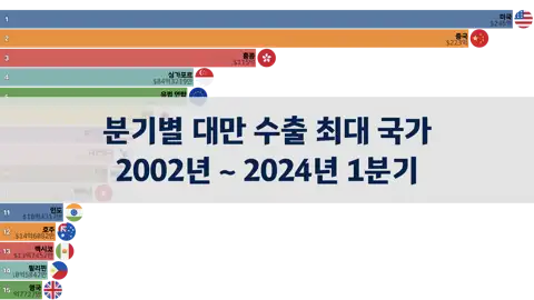 이전 포스트