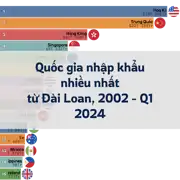 Bài viết trước