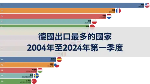 上一個帖子