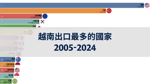 上一個帖子
