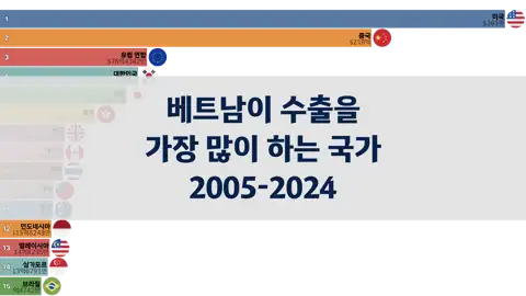 이전 포스트