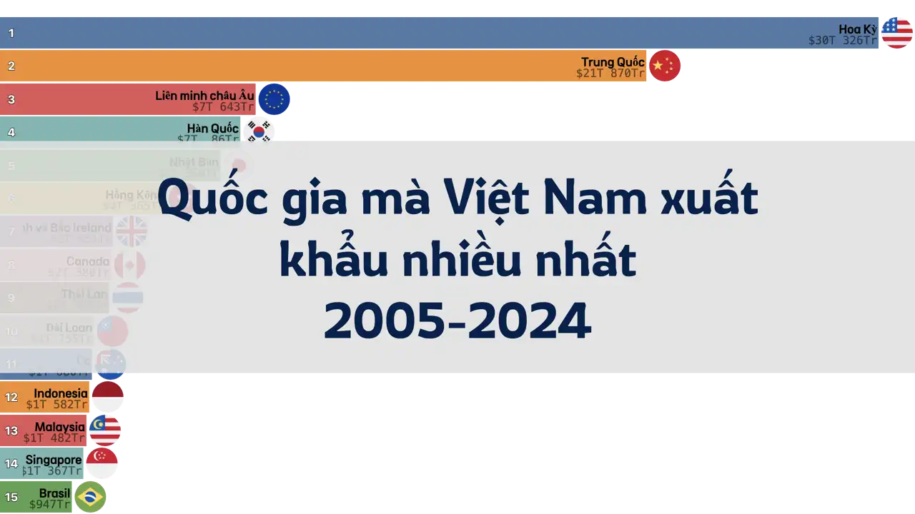 Các quốc gia mà Việt Nam xuất khẩu nhiều nhất theo quý, từ năm 2005 đến quý 1 năm 2024