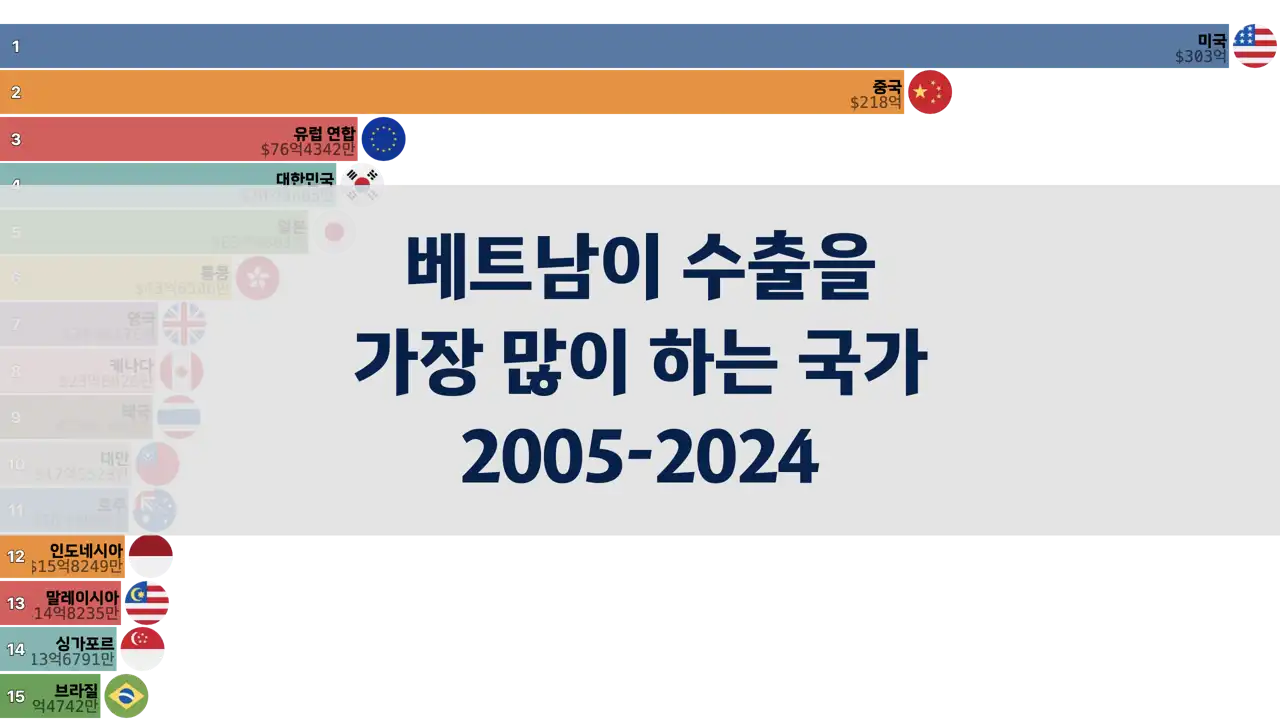 베트남이 수출을 가장 많이 하는 국가 분기별, 2005년부터 2024년 1분기