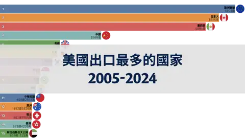 下一個帖子