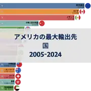 前の投稿